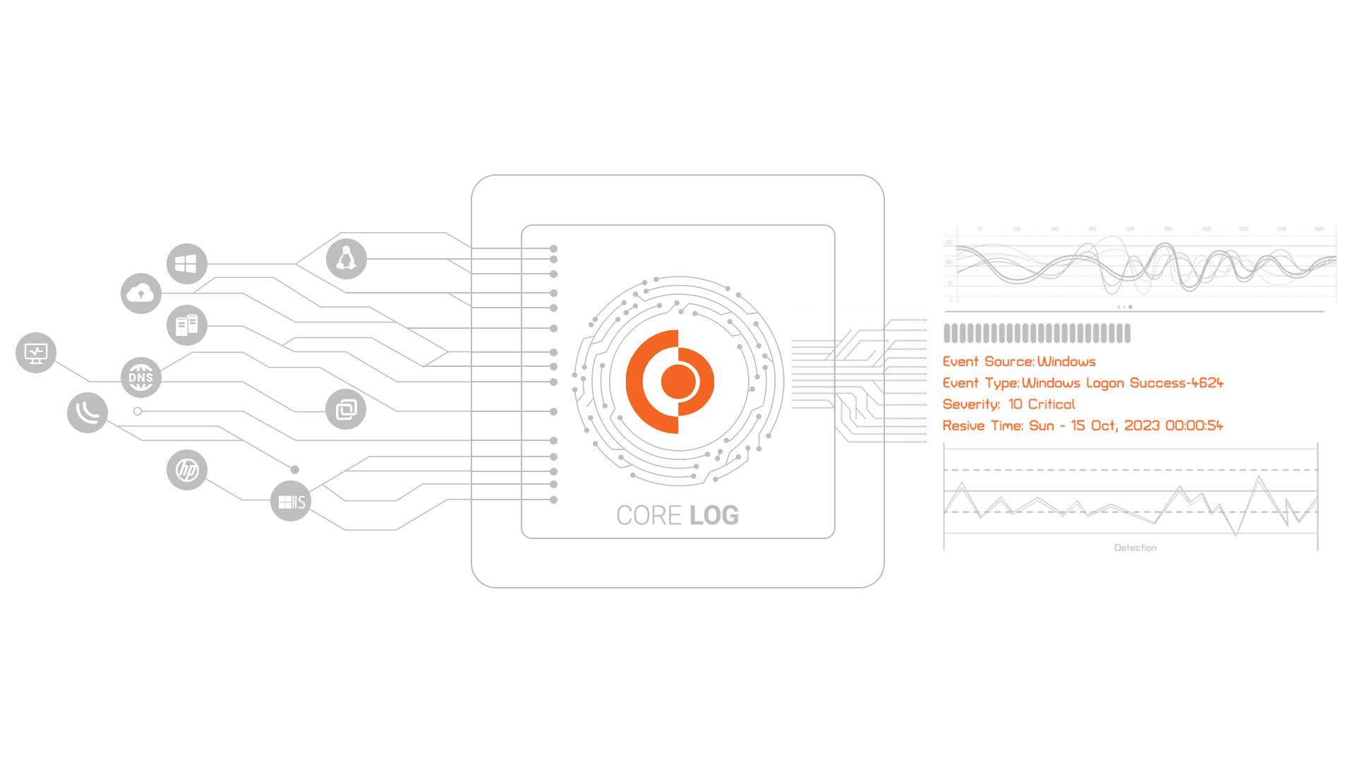 هیرو - کورلاگ