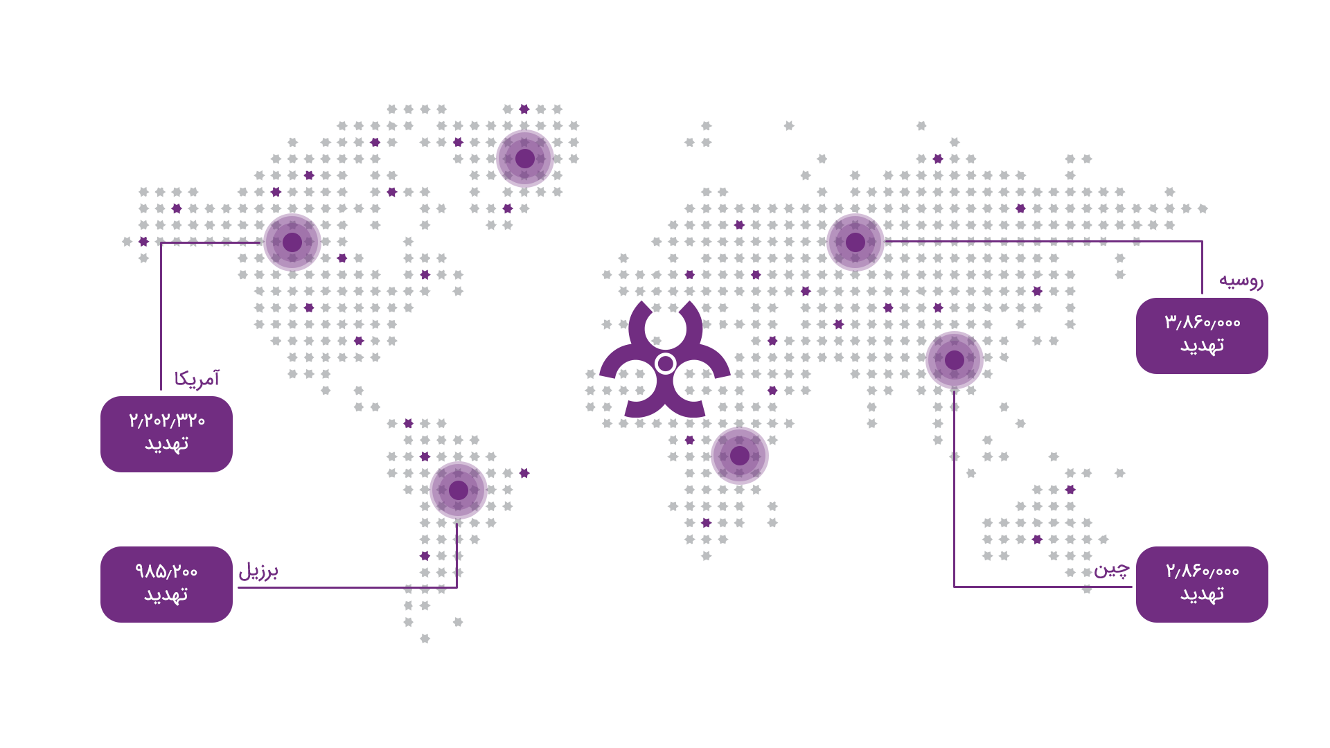 هیرو - کورتیس